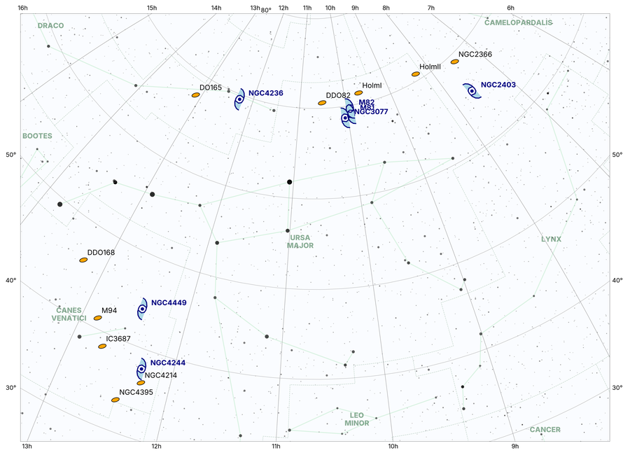 Custom Markers for Galaxies