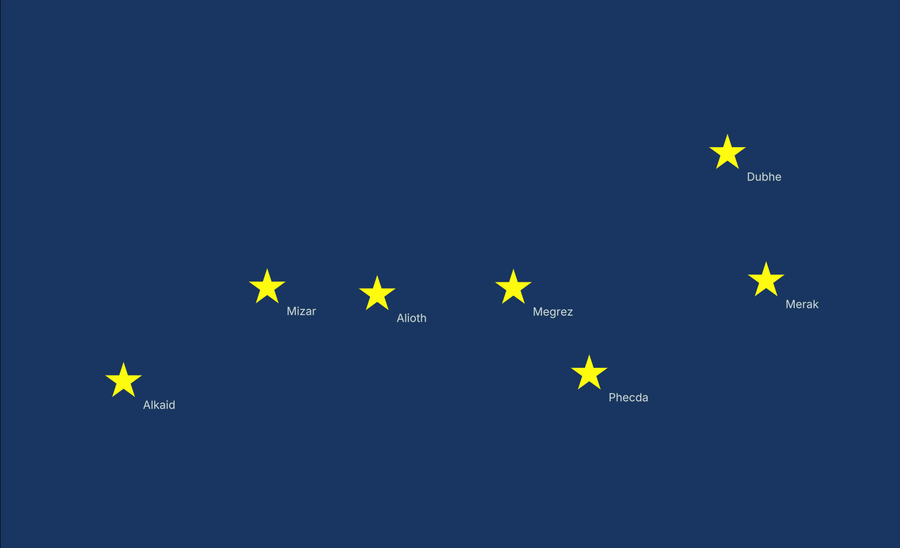 Map of the Big Dipper