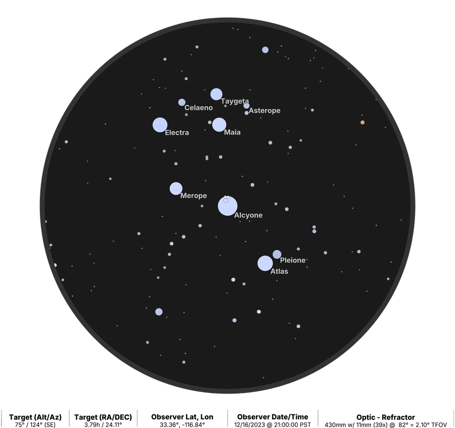 Optic Plot of the Pleiades