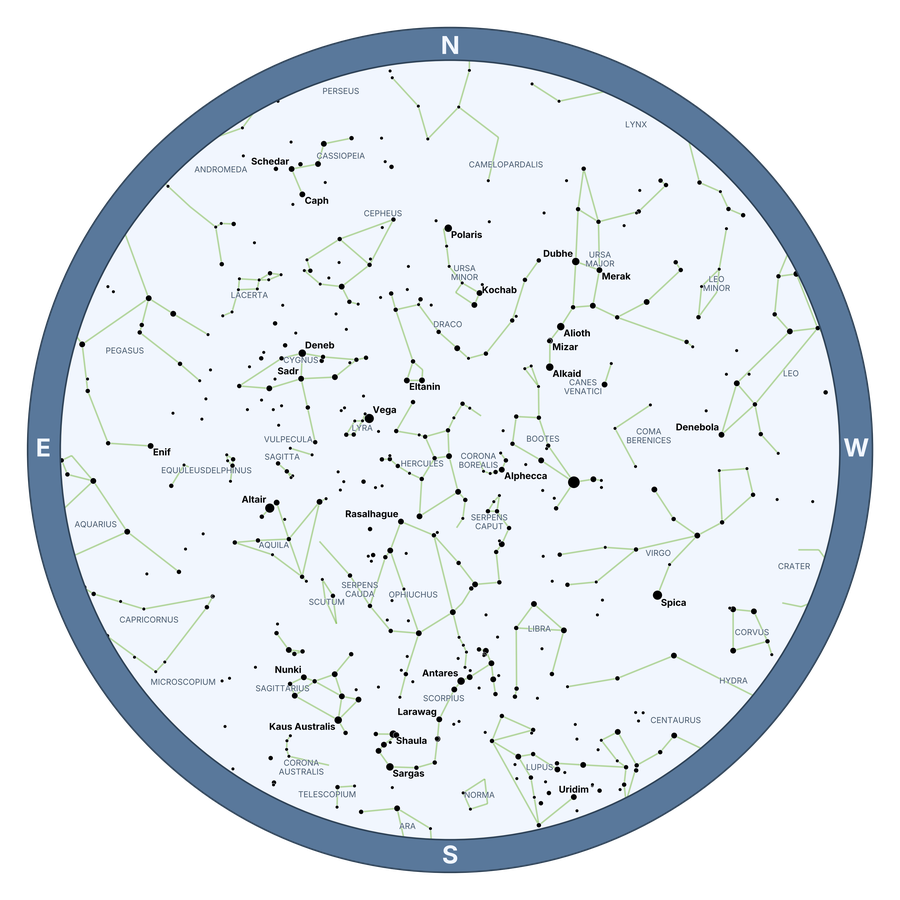 Basic Star Chart