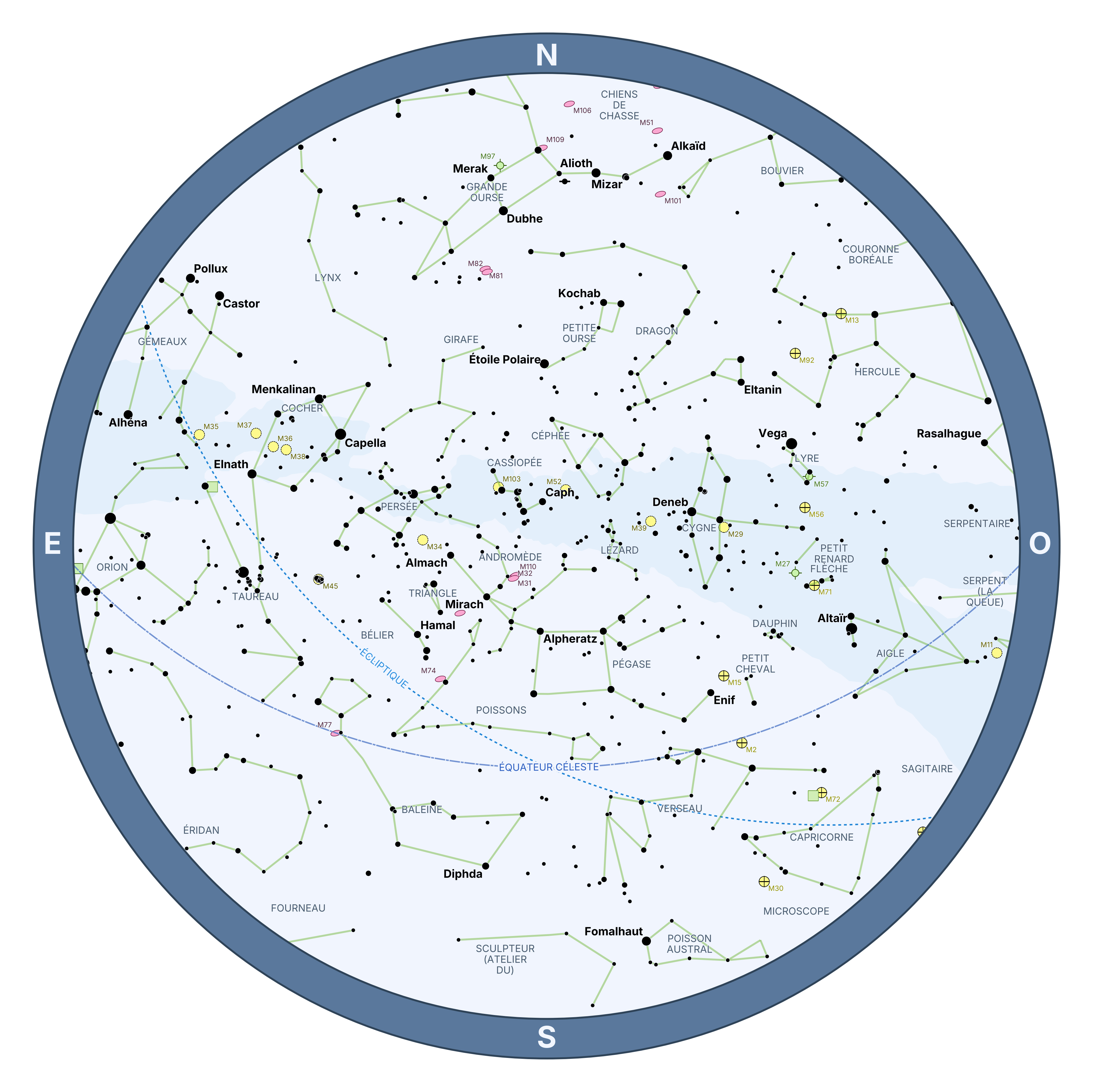 starchart-french