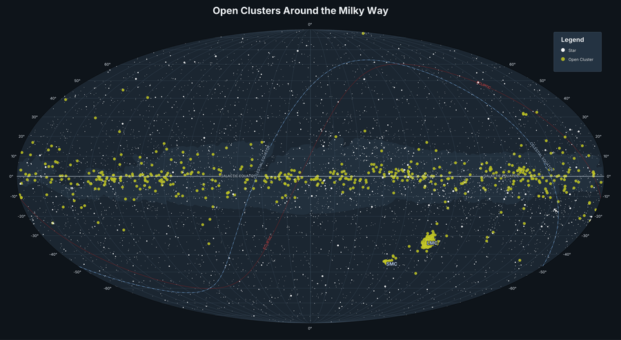 Open Clusters around the Milky Way