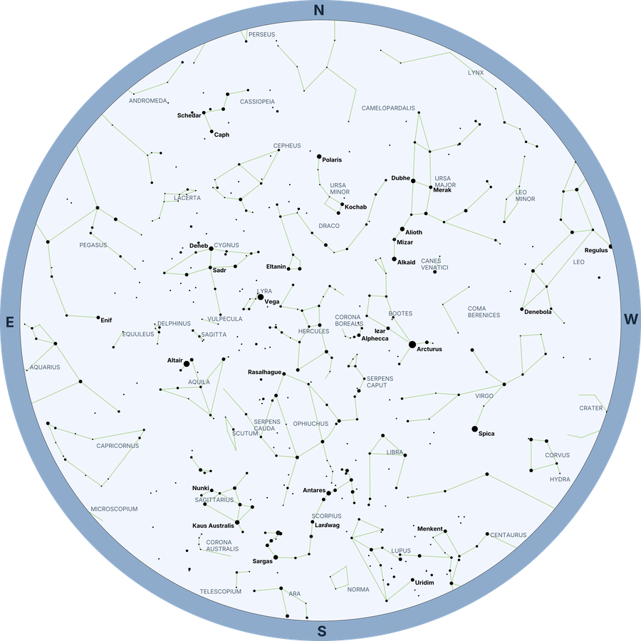 Basic Star Chart