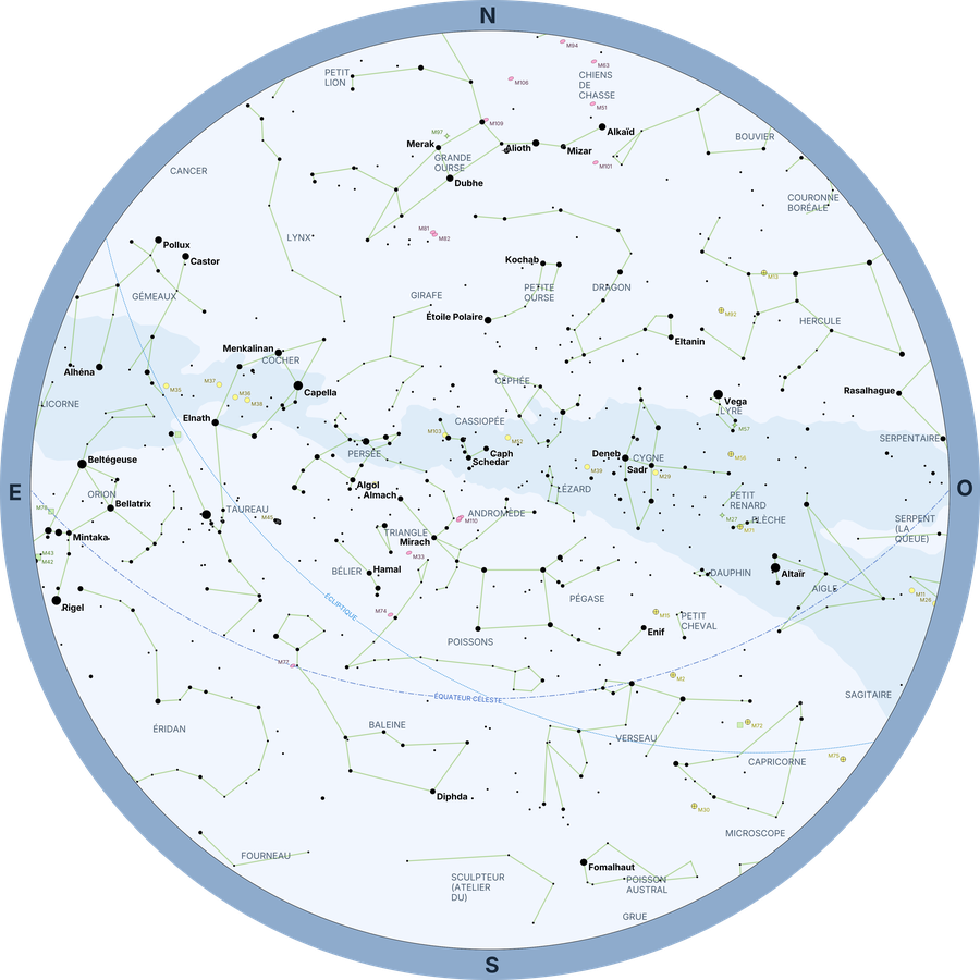 Star Chart in French