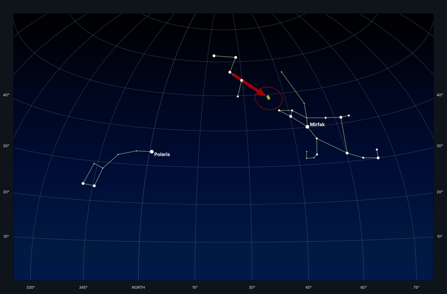 Finding the Double Cluster in Perseus