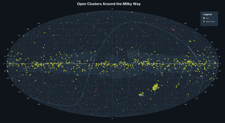 Open Clusters around the Milky Way