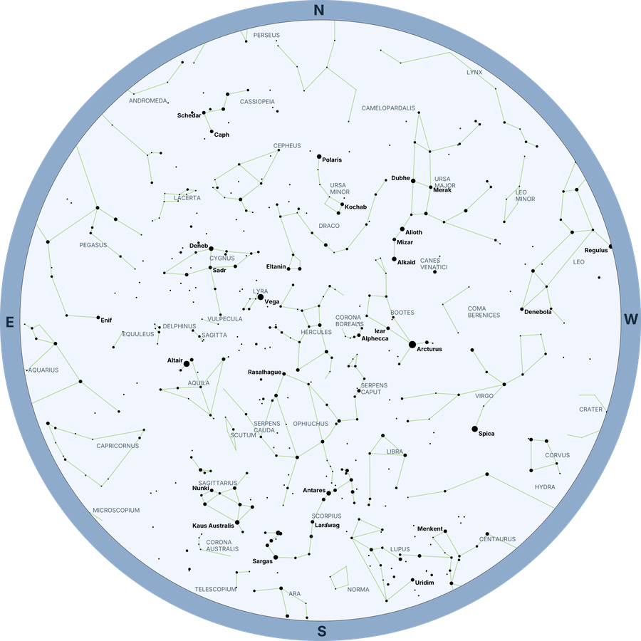 Basic Star Chart
