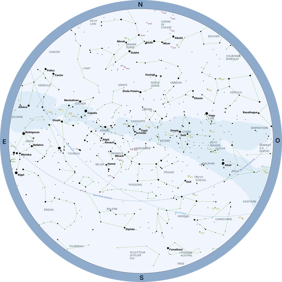 Star Chart in French